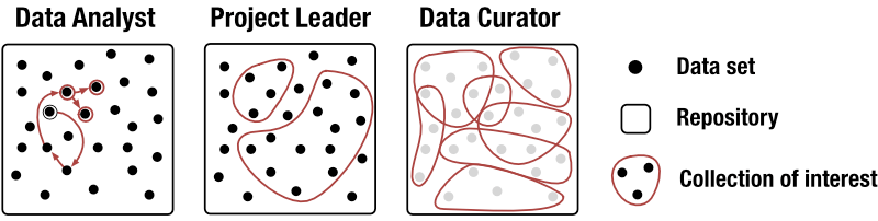 Fig. 1: Exploration behavior of different user roles.